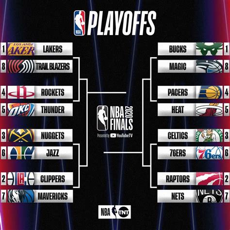 porky tube nba playoffs 2020